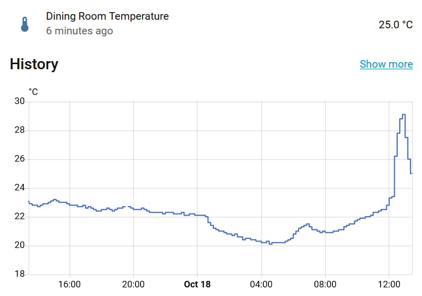 A screenshot of a graph in Home Assistant, showing a rapid temperature rise